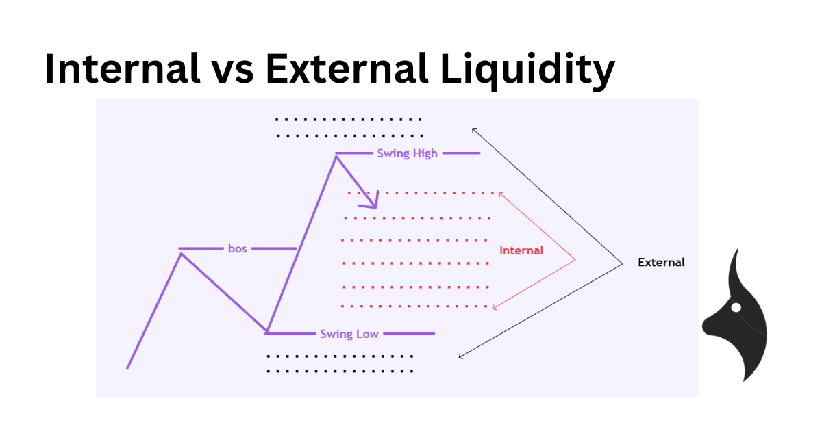 Internal vs External Liquidity In Trading - Featured image
